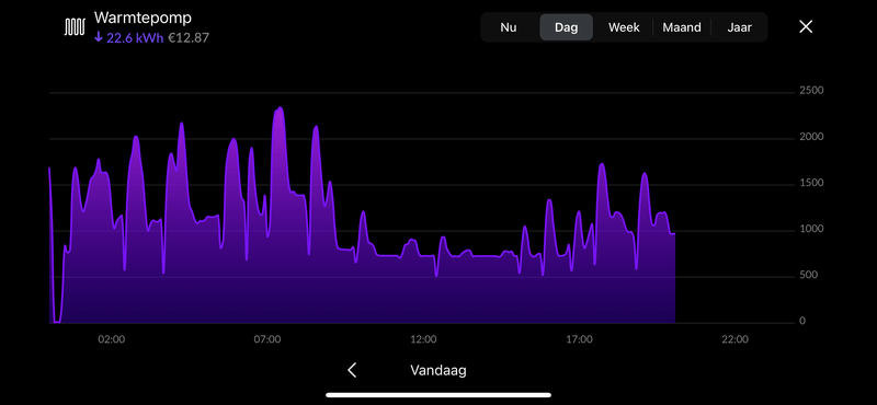 Afbeeldingslocatie: https://tweakers.net/i/K9tabl5R-04Q3Np05SCGXHJFbzE=/800x/filters:strip_exif()/f/image/336idZGJchLEXoT6Xq2NTNGZ.png?f=fotoalbum_large