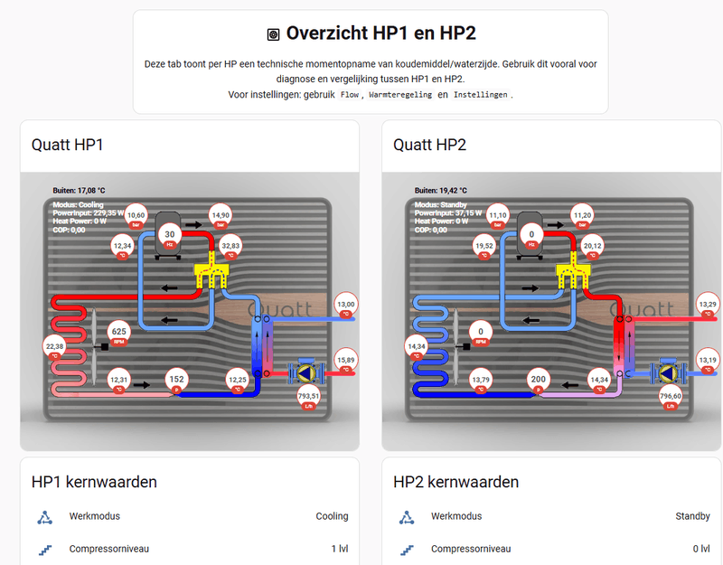 Afbeeldingslocatie: https://tweakers.net/i/KA7JORvgoPGBvk6ngbzgmt_adC0=/800x/filters:strip_exif()/f/image/msPcDa4O9OoxpYuZdMVCcUO4.png?f=fotoalbum_large