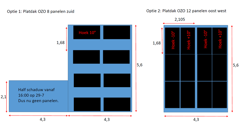 Afbeeldingslocatie: https://tweakers.net/i/KAbfysa5UpiaIMqeTUIIqKvQTWQ=/800x/filters:strip_exif()/f/image/Wh04vyuY54Oc7sXtduUEbDAS.png?f=fotoalbum_large