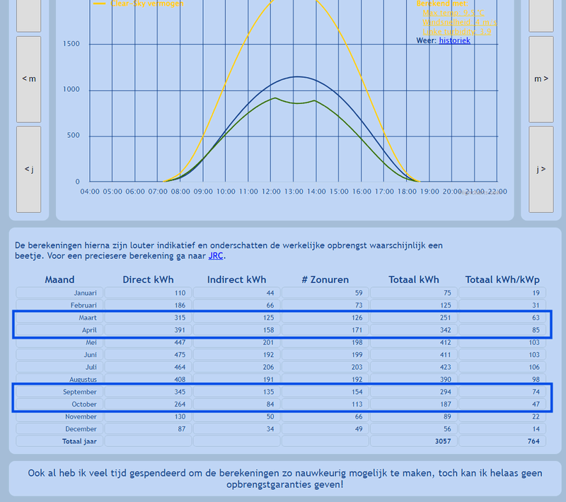 Afbeeldingslocatie: https://tweakers.net/i/KAqLyrFqKyrmC5jiWRvu-N4CJhk=/800x/filters:strip_exif()/f/image/BeKIvb4Uyf1baHhxu90sTjfo.png?f=fotoalbum_large