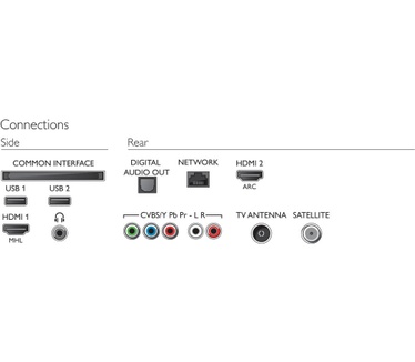 Philips 49PFS5301 Zwart