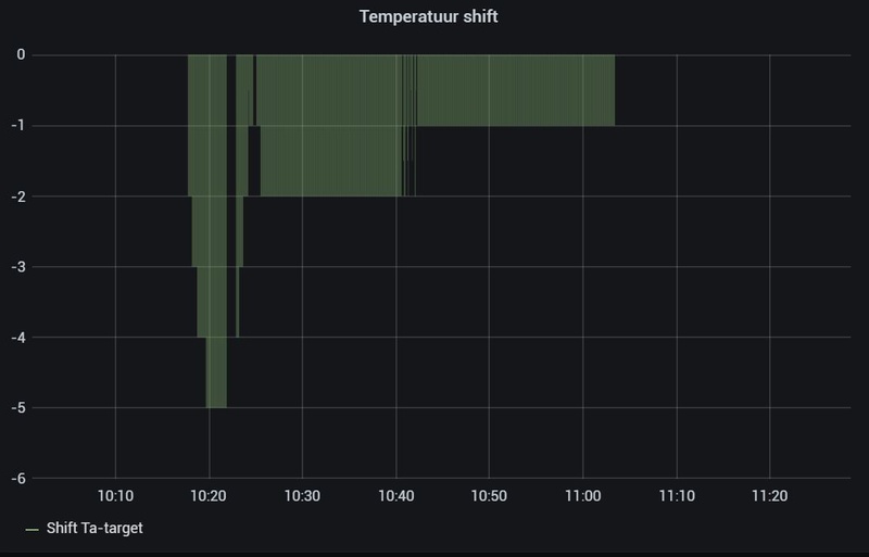 Afbeeldingslocatie: https://tweakers.net/i/KB4n4AouNr_Xs362sGKFwVahaXk=/800x/filters:strip_icc():strip_exif()/f/image/rF9fOMcFhdEqtfJei7KQOPhm.jpg?f=fotoalbum_large