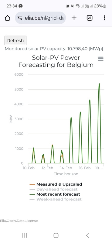 Afbeeldingslocatie: https://tweakers.net/i/KBdE4fzi_S-PwU37QEauLrbuOcs=/x800/filters:strip_icc():strip_exif()/f/image/54OzuT61LJdW5cUj1xbYMWN2.jpg?f=fotoalbum_large