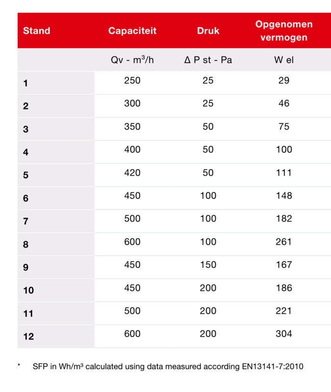 Afbeeldingslocatie: https://tweakers.net/i/KBzzi7y-Um42XXCPbzQwGxlFoSQ=/x800/filters:strip_exif()/f/image/pKnsXCDibOYhMfZHmo08RSyP.png?f=fotoalbum_large
