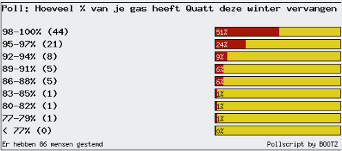 Afbeeldingslocatie: https://tweakers.net/i/KChkQZmolnd2z9v4IoKHLlCJLIc=/fit-in/4000x4000/filters:no_upscale():strip_exif()/f/image/d368HGd4MN5VE80D9kYZ6ywj.png?f=user_large