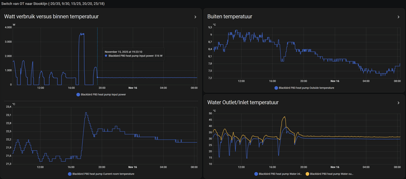 Afbeeldingslocatie: https://tweakers.net/i/KDMFznHYLZK5FgfVt-uYIKRwRjI=/800x/filters:strip_exif()/f/image/f9zti2s5JbmQK9Tins5874ZK.png?f=fotoalbum_large