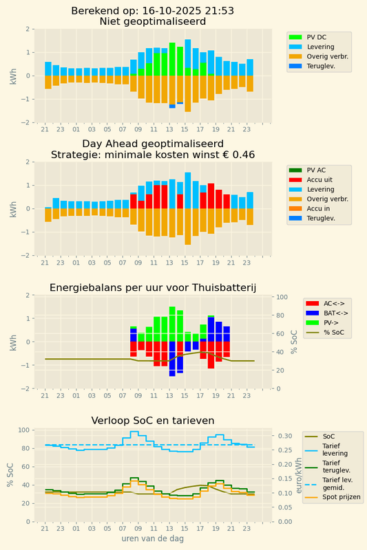 Afbeeldingslocatie: https://tweakers.net/i/KDXgLVn7d018rME8FM-Zi_gnOcI=/x800/filters:strip_exif()/f/image/JZFKA8mhd9t3brX7D7LIjCJG.png?f=fotoalbum_large