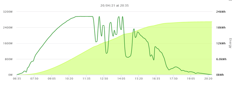 Afbeeldingslocatie: https://tweakers.net/i/KDZnhesJ0uSlVfB9CPAokLOeE9g=/800x/filters:strip_exif()/f/image/A1EjoYia5CvMl2nflLUtEGNy.png?f=fotoalbum_large