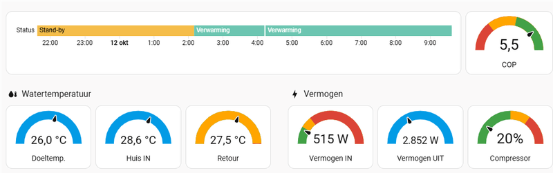Afbeeldingslocatie: https://tweakers.net/i/KDf_c5I34oFPLoGx6ks9JxtmaJI=/800x/filters:strip_exif()/f/image/j0yYh1c3bb1bKkzAixoOppTL.png?f=fotoalbum_large