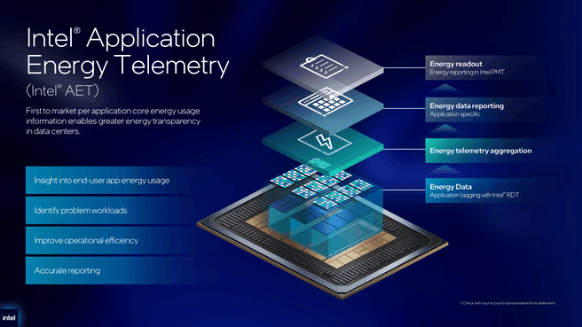Intel Xeon 6+