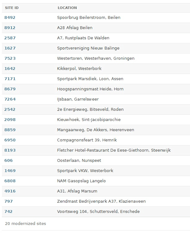Afbeeldingslocatie: https://tweakers.net/i/KEB62fGa5uv6bezUS3NgseNkWrE=/full-fit-in/4000x4000/filters:no_upscale():fill(white):strip_exif()/f/image/t1hF5yTUrVMSuremgRDQqvVK.png?f=user_large