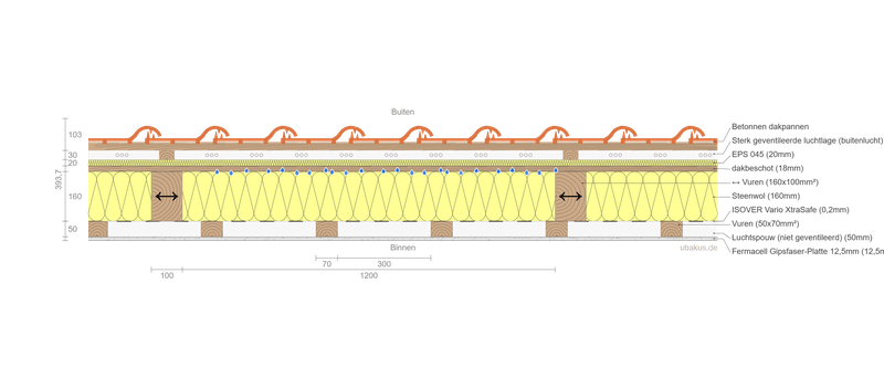 Afbeeldingslocatie: https://tweakers.net/i/KEv7m09G7dsVWWL7N7MuNLoT4i8=/800x/filters:strip_exif()/f/image/J5EUwc7C25jf5HkgukyCZEy4.png?f=fotoalbum_large