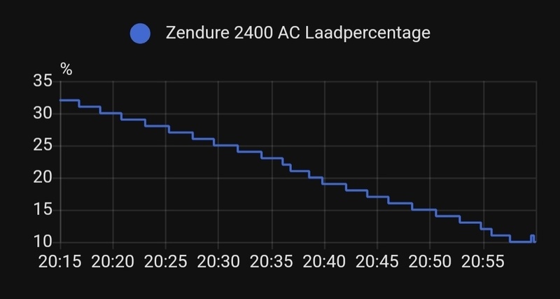 Afbeeldingslocatie: https://tweakers.net/i/KFI80TKBiQz50HdsL1_ehM2HvX0=/800x/filters:strip_icc():strip_exif()/f/image/CLWdldEyV5L4lZ1WdE2wMbZz.jpg?f=fotoalbum_large