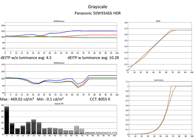 Resultaat van de grijsverlooptest, in hdr-modus