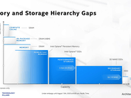 Intel Architecture Day 2020