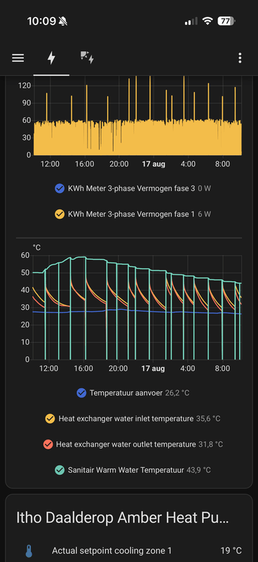 Afbeeldingslocatie: https://tweakers.net/i/KFoNPp_xlAyfprFvK5np5FZxx0Q=/x800/filters:strip_exif()/f/image/ydataAAoV8TTdSmSZihGs4eQ.png?f=fotoalbum_large