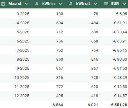 Afbeeldingslocatie: https://tweakers.net/i/KG3gOQJCYi6dezmMQ99XwBVwddQ=/fit-in/4000x4000/filters:no_upscale():strip_exif()/f/image/VoPf5IUszGGaSAYOyCWF24vJ.png?f=user_large