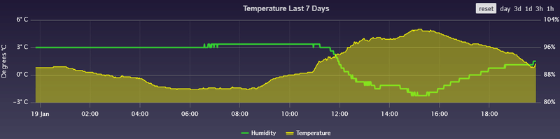 Afbeeldingslocatie: https://tweakers.net/i/KGIGiWZkd-wwkGdxZ_RszH3X0y8=/800x/filters:strip_exif()/f/image/yGCGOLggCYj633lUwV8iZXcq.png?f=fotoalbum_large