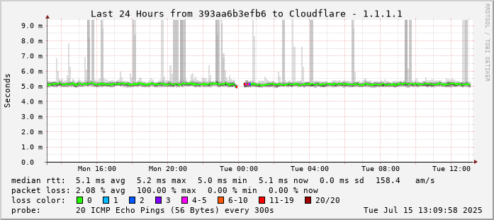 Afbeeldingslocatie: https://tweakers.net/i/KGypp3NaU3CovoYa4iI5anPxsVY=/fit-in/4000x4000/filters:no_upscale():strip_exif()/f/image/ycCYsLn7xZnBORWAYFLgobk8.png?f=user_large