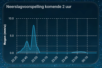 Afbeeldingslocatie: https://tweakers.net/i/KH4kY1BmgBux1zxUXlodjJmmTEc=/fit-in/4000x4000/filters:no_upscale():strip_exif()/f/image/gphSb80aMqNi8Hbs8eRfL093.png?f=user_large