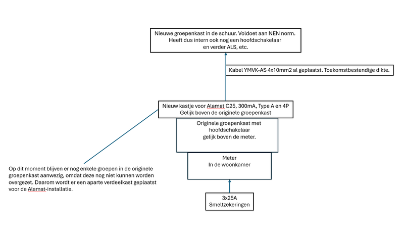 Afbeeldingslocatie: https://tweakers.net/i/KH51Md8Pj7UgnBoC0YwfkML6jcM=/800x/filters:strip_exif()/f/image/RbdtbJbBeG0FIufg6ULkxNGp.png?f=fotoalbum_large