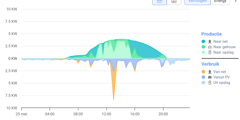 Afbeeldingslocatie: https://tweakers.net/i/KHTTPPZ0Z2qij-Cr6d9iYyypqHE=/800x/filters:strip_exif()/f/image/xF3gtFgjPXgEG55v10bbd9zx.png?f=fotoalbum_large