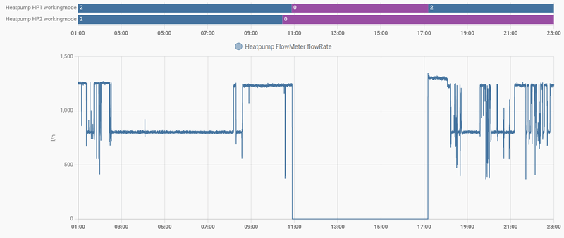 Afbeeldingslocatie: https://tweakers.net/i/KHeUH3R2oM0GNAnPjyYJrosxw8Y=/800x/filters:strip_exif()/f/image/1ac2A7MBiWup1cRRdwP1lEKr.png?f=fotoalbum_large