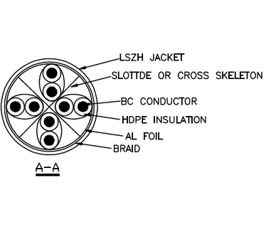 Neklan Cat 6 SSTP - 3m