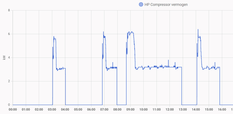 Afbeeldingslocatie: https://tweakers.net/i/KI4DegsZLP-o9lxZsV3bk8raB7k=/800x/filters:strip_exif()/f/image/eQcn6aRM267SixzqohJQFqCF.png?f=fotoalbum_large