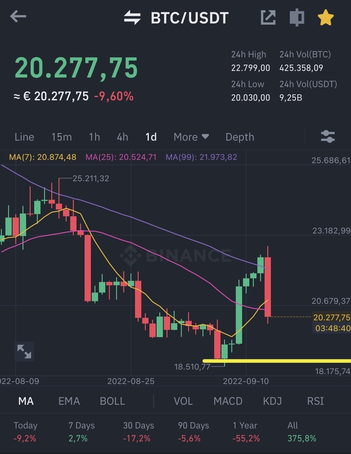 SC] Cryptocurrency Slowchat topic #22 - Cryptocurrencies - GoT