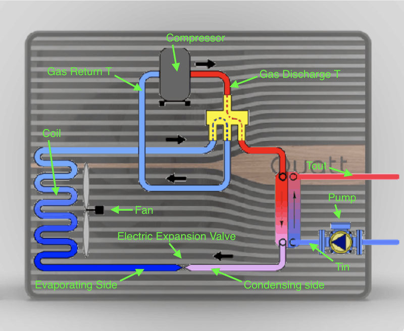 Afbeeldingslocatie: https://tweakers.net/i/KIjYGcK0jjJSQ8aJ-2OkIRqbc5I=/800x/filters:strip_exif()/f/image/ahnrPvn0m6hHkguLVaPltELe.png?f=fotoalbum_large