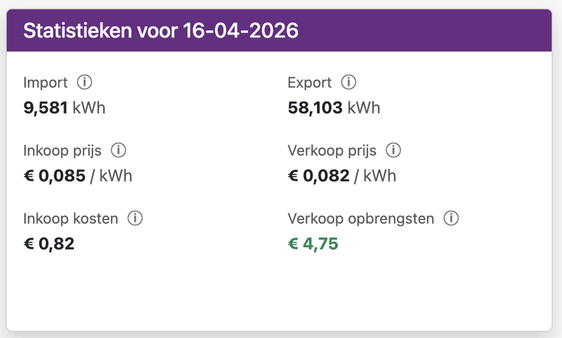 Afbeeldingslocatie: https://tweakers.net/i/KJEnz2iqCMRfsNbSpzgc1MkIsws=/800x/filters:strip_exif()/f/image/95Il8jtoNcTe6qHlMP0NGtRU.png?f=fotoalbum_large