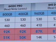 Samsung Global SSD Summit