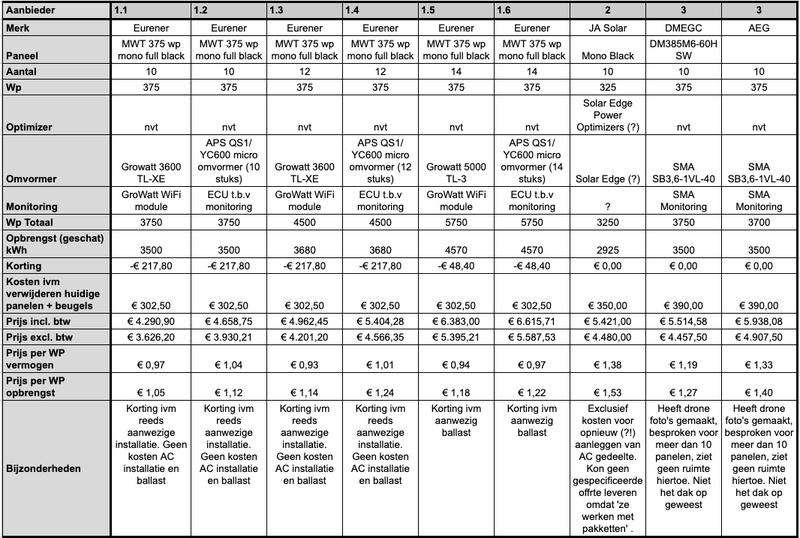 Afbeeldingslocatie: https://tweakers.net/i/KJYk57hPnKZCUziZrx8kXxMtV7s=/800x/filters:strip_exif()/f/image/6QlXqRhI3e7crhYO8NkrAMIn.png?f=fotoalbum_large