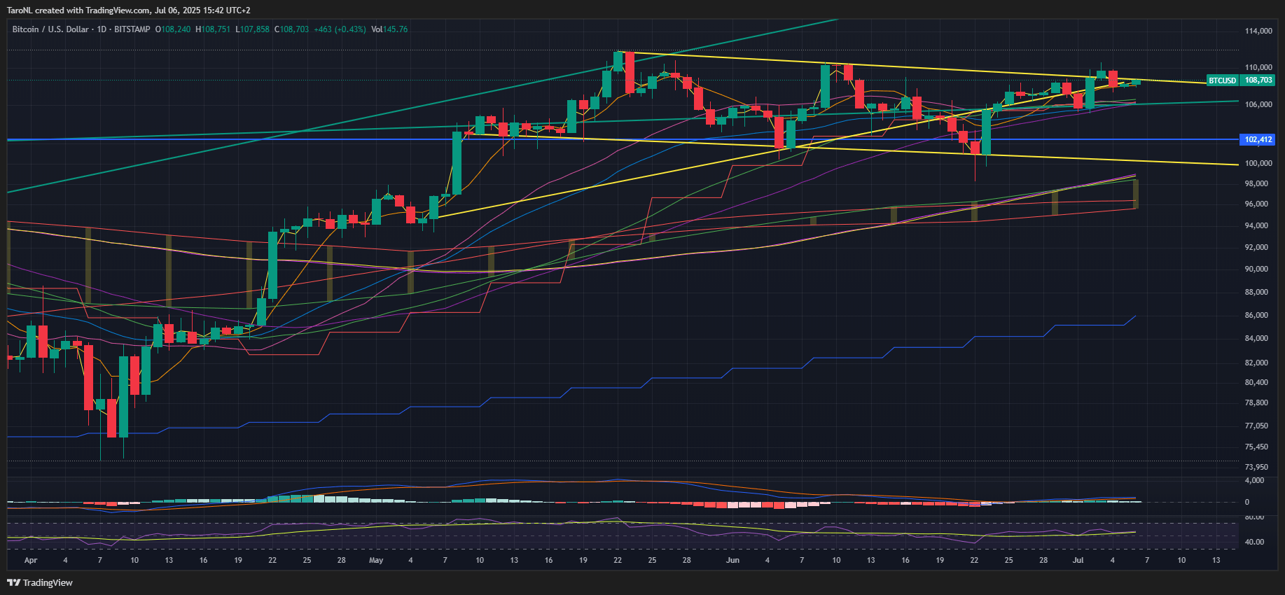 NK] Cryptocurrency nieuws, koers & handel topic #3 - Cryptocurrencies - GoT