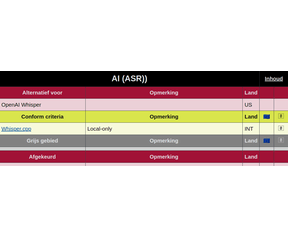 Alternatieven voor techdiensten