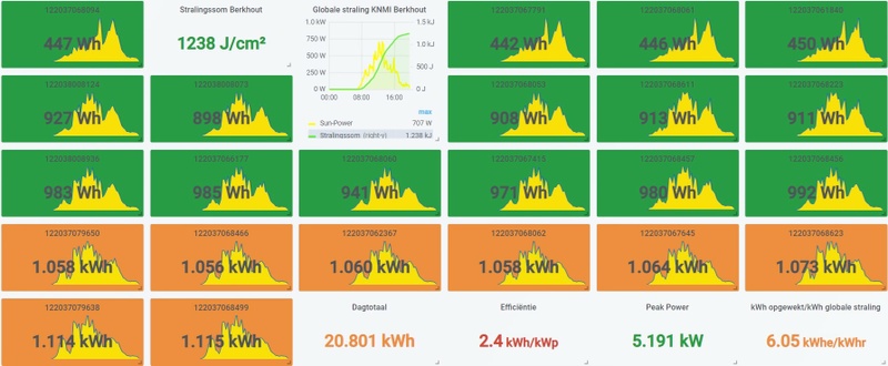 Afbeeldingslocatie: https://tweakers.net/i/KJobMXxAGieNtc7jQj1nQ3zXSjg=/800x/filters:strip_icc():strip_exif()/f/image/InQ6Glf3IUhiQzOhWlhhkROx.jpg?f=fotoalbum_large
