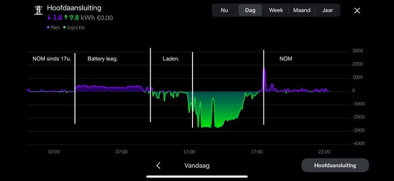 Afbeeldingslocatie: https://tweakers.net/i/KKxNOBA6F9HLXyj0MbIfpsceJE4=/800x/filters:strip_icc():strip_exif()/f/image/dDALIJwLaWnC8n7yRh3zbIbN.jpg?f=fotoalbum_large