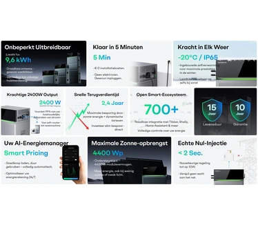 Sunpura Sunpura S2400 Balcony Power Plant with Storage – Plug & Play Energy Storage System (2.4 kWh)