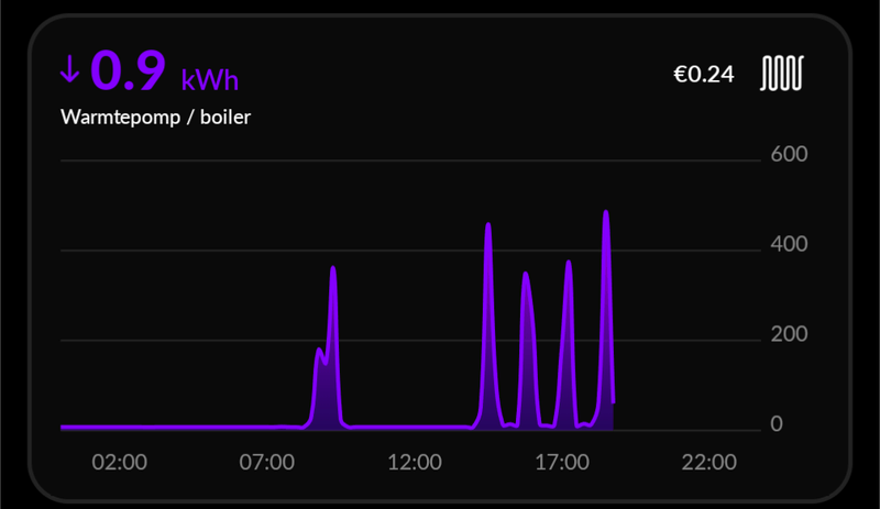 Afbeeldingslocatie: https://tweakers.net/i/KLcHpAG0cTEdlYJahLJMyZkz-zs=/800x/filters:strip_exif()/f/image/bwjKKWH9GgrYklgsY8XhFiDZ.png?f=fotoalbum_large