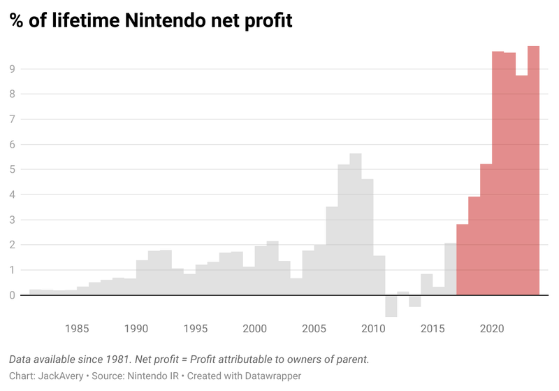 Afbeeldingslocatie: https://tweakers.net/i/KLxs4jrKSc7g9e0P26nwu8bIAVE=/800x/filters:strip_exif()/f/image/yF6kXA9ysHLmE4ffVX3fvda5.png?f=fotoalbum_large