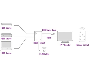 Ewent EW3730 4K HDMI Switch 3-poorts