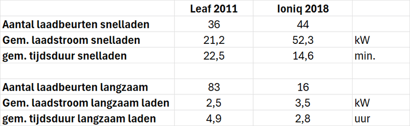 Afbeeldingslocatie: https://tweakers.net/i/KN4LNVOOeBlvTgsAfAnEe2wtmoY=/800x/filters:strip_exif()/f/image/Lhvz1FilS6SrpRQtBdoXhmNt.png?f=fotoalbum_large