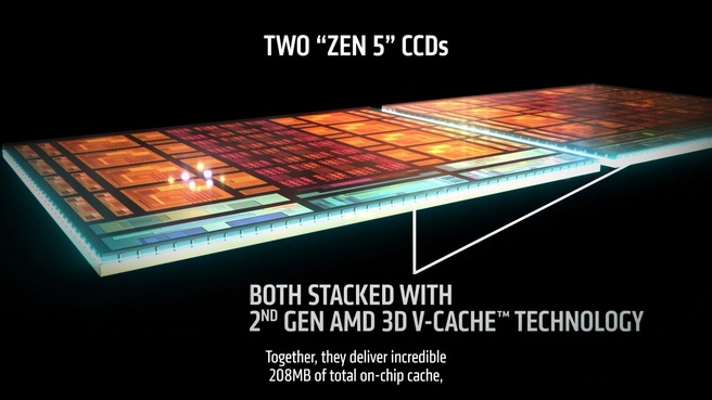 AMD Ryzen 9 9950X3D2 Dual Edition