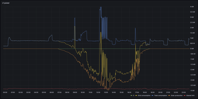 Afbeeldingslocatie: https://tweakers.net/i/KNM2Rd9xGTgBbwHMqgQiIx5nRCA=/800x/filters:strip_exif()/f/image/uBPa9q6r1FhjxiZ6LhSHqe6S.png?f=fotoalbum_large
