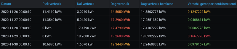 Afbeeldingslocatie: https://tweakers.net/i/KNYw3hECo0nEn_6pN5SGUuAm2r0=/800x/filters:strip_exif()/f/image/LnCKphzjBv7bD6bGIXIj9ekl.png?f=fotoalbum_large