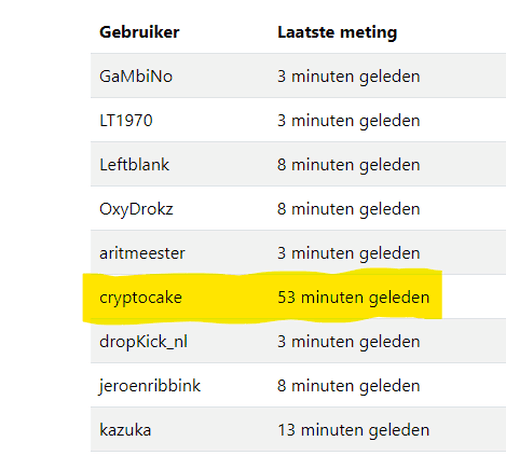 Afbeeldingslocatie: https://tweakers.net/i/KO8IB0wfj-dfXWsFmpq9Bo0DP4U=/full-fit-in/4000x4000/filters:no_upscale():fill(white):strip_exif()/f/image/t8PR6Ra0qp9M1RIEkMzlyNCS.png?f=user_large
