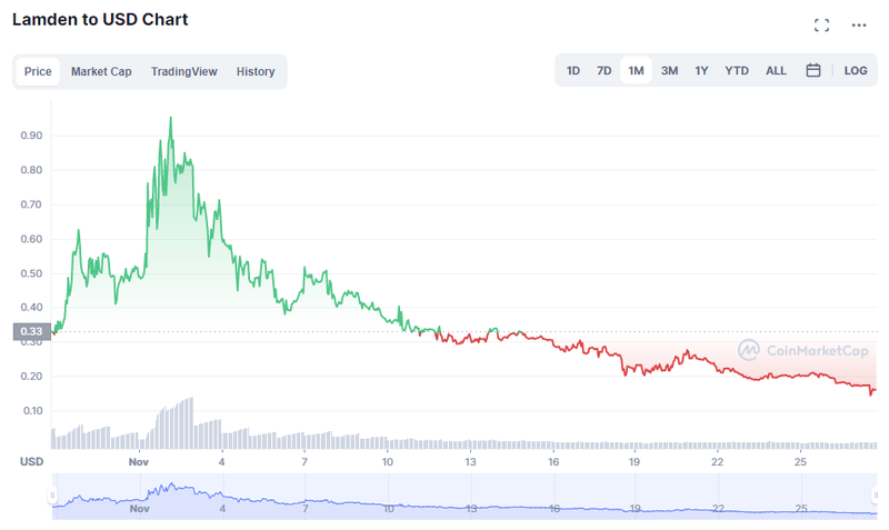 Afbeeldingslocatie: https://tweakers.net/i/KOM8ve0pfJgz-qGTDWLEuI8LjoM=/800x/filters:strip_exif()/f/image/kJqBfN7sG4dk2i2nogNOYZbg.png?f=fotoalbum_large