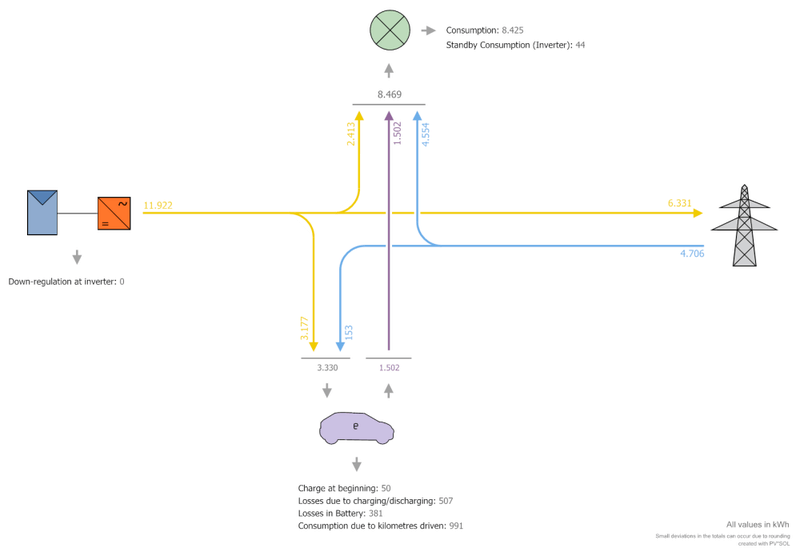 Afbeeldingslocatie: https://tweakers.net/i/KOxtFIoUPlF2dzWiH_qZ4eKMQy0=/800x/filters:strip_exif()/f/image/H87YLcKTfoa1vB9uCfENgEIW.png?f=fotoalbum_large