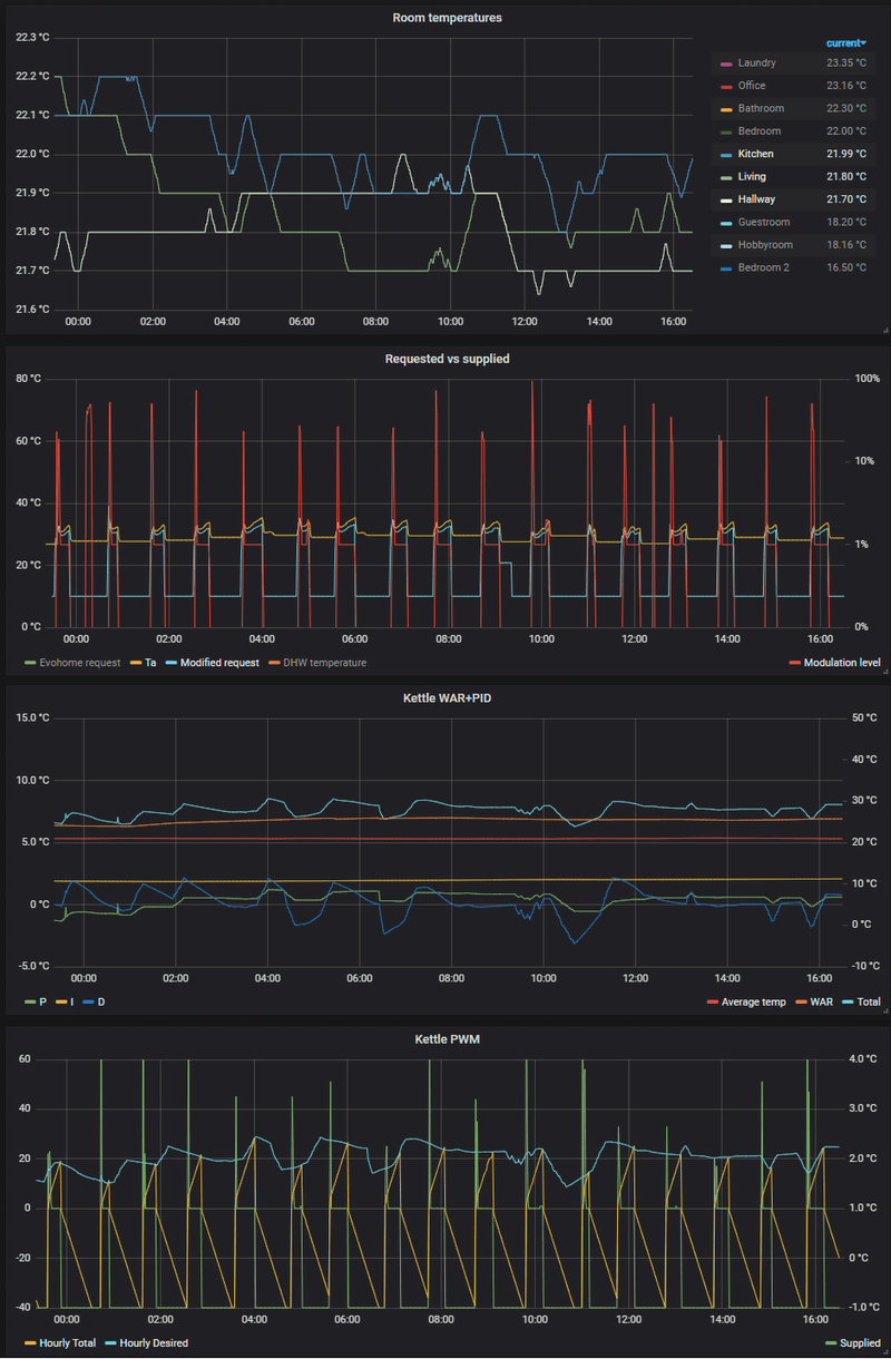 Afbeeldingslocatie: https://tweakers.net/i/KOyn5W6weUpI92R444EQeW1Ar4Y=/800x/filters:strip_exif()/f/image/sKAJqO69TKiIjd119dAP8OMM.png?f=fotoalbum_large